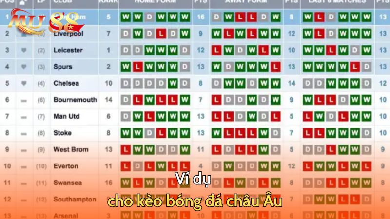 Ví dụ cho kèo bóng đá châu Âu